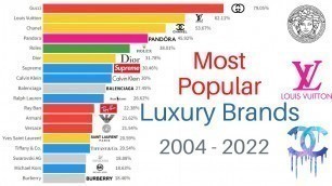 'Most Popular Fashion Brands'