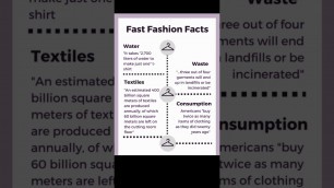 'Fast Fashion Fact.'